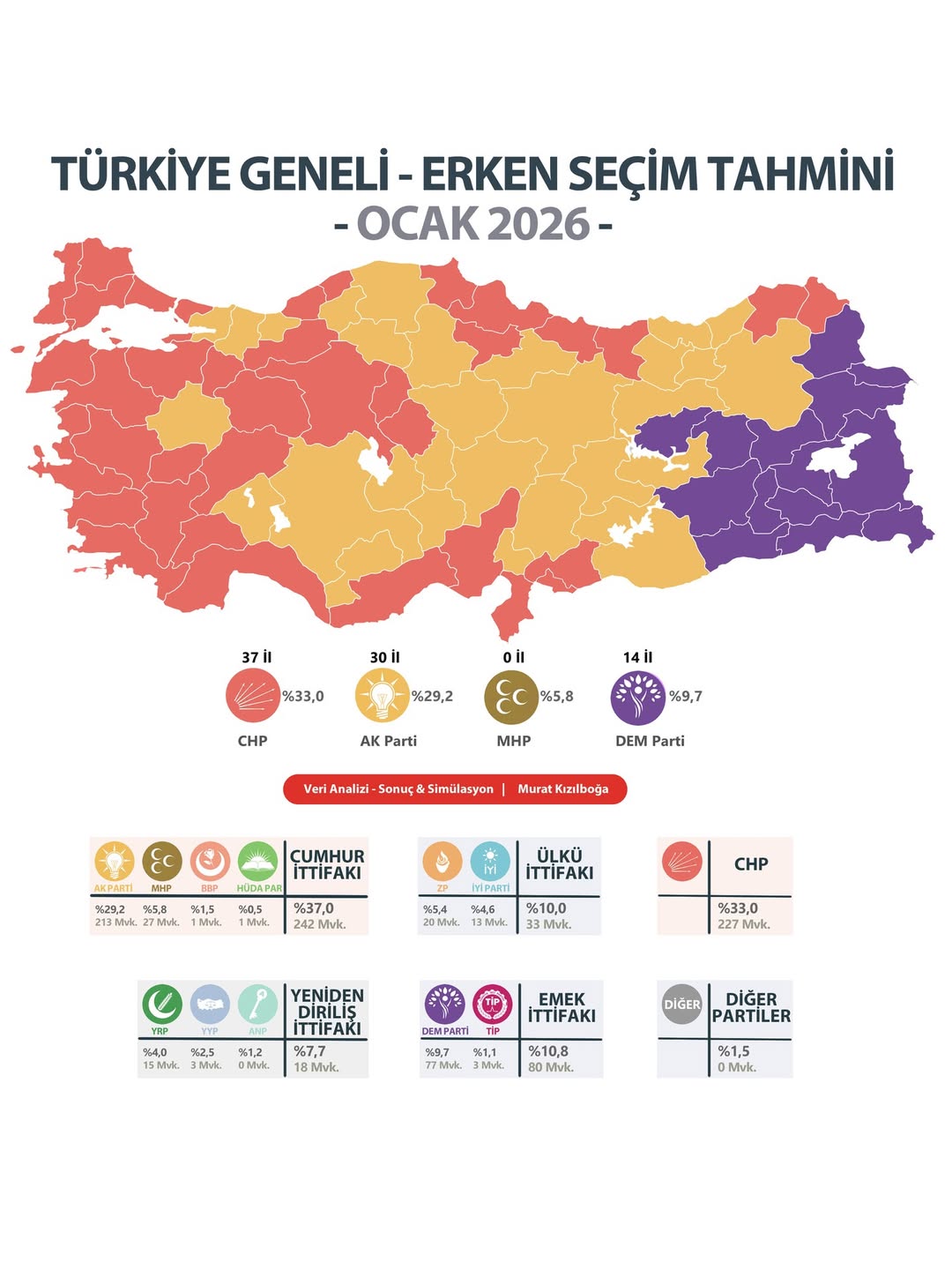Kahramanmaraş’ta Erken Seçim Tahmini! Ak Parti Birinci, Chp Takipte (2)