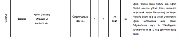 Kahramanmaraş'ta Üniversitede Genel Sekreter Kendisine Özel Ilan Açtı Iddiası