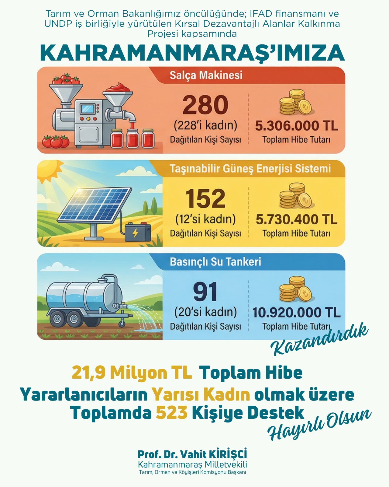Kahramanmaraş’ta kırsal kalkınmaya dev hibe: 22 milyon TL destek