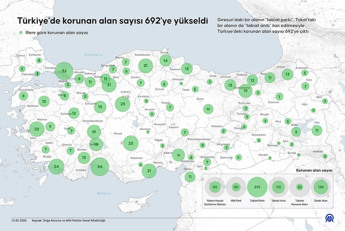 Kahramanmaraş, Büyükbaş Hayvancılıkta Türkiye’nin Ilk 25’Inde