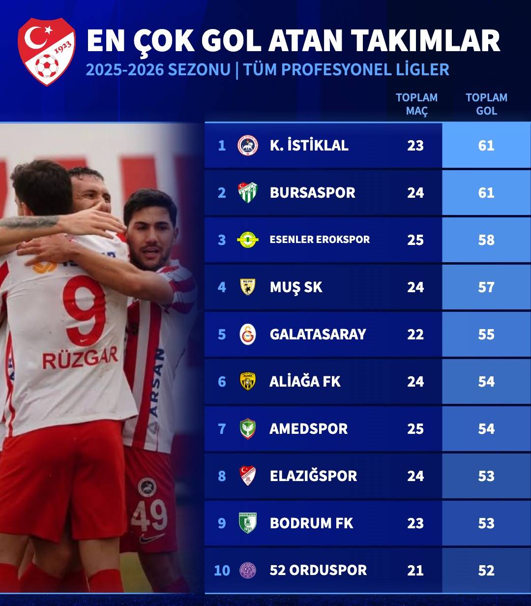 Kahramanmaraş İstiklalspor Süper Lig Devlerini Solladı!