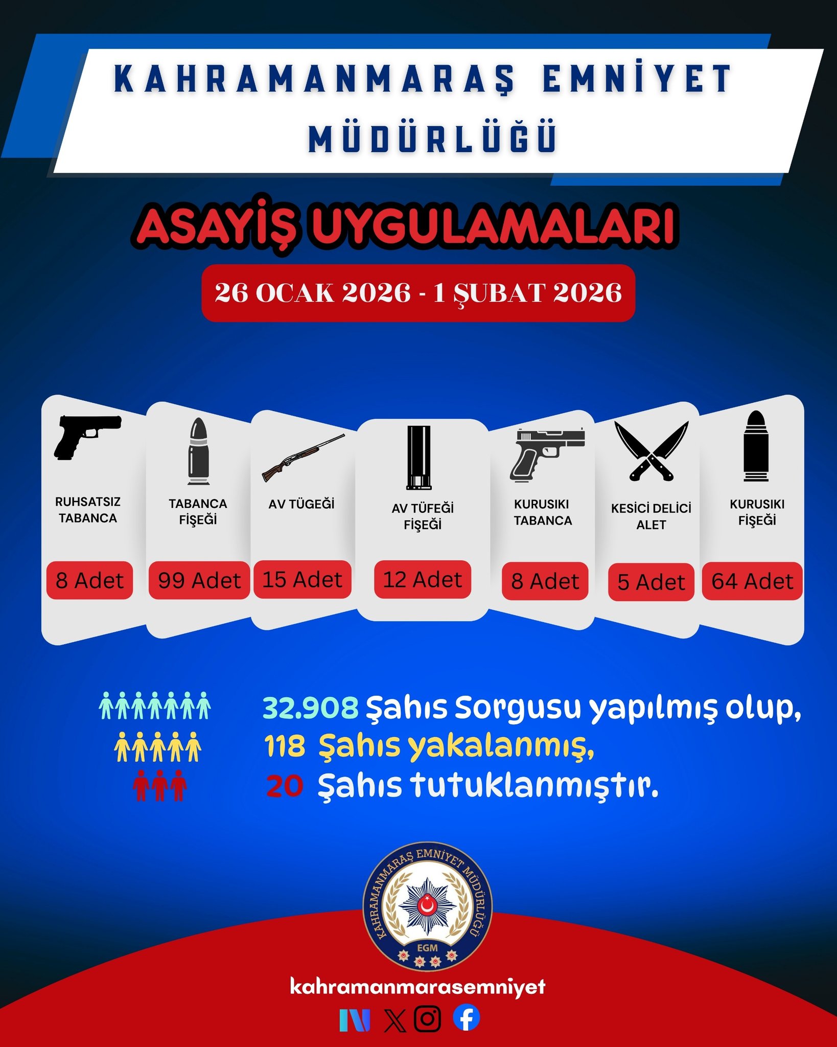 Kahramanmaraş’ta Bir Haftada 118 Kişi Yakalandı