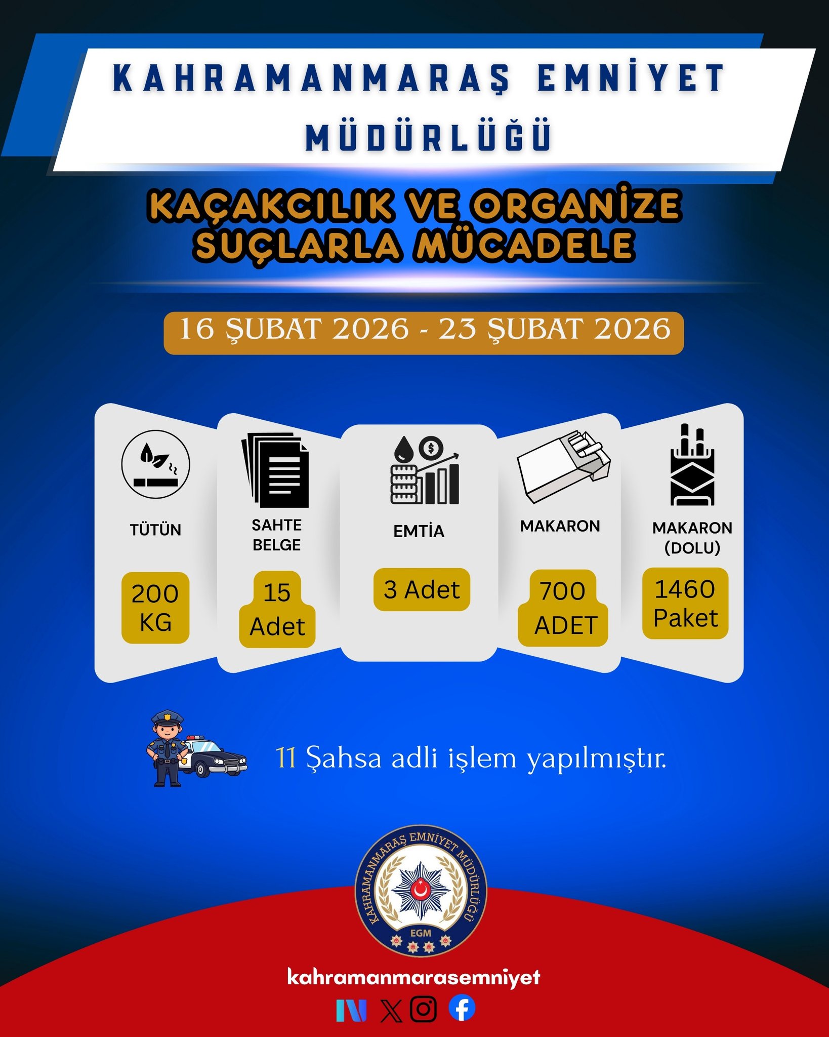 Kahramanmaraş’ta Kaçakçılık Operasyonu 11 Kişiye Işlem