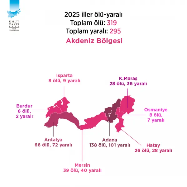 Kahramanmaraş’ta Korkutan Rapor 42 Olay, 28 Ölü, 36 Yaralı (2)