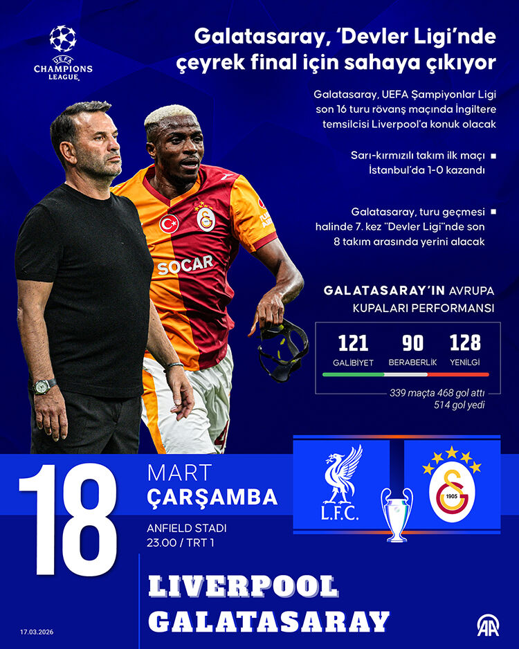 Galatasaray, ‘Devler Ligi’nde çeyrek final için sahaya çıkıyor