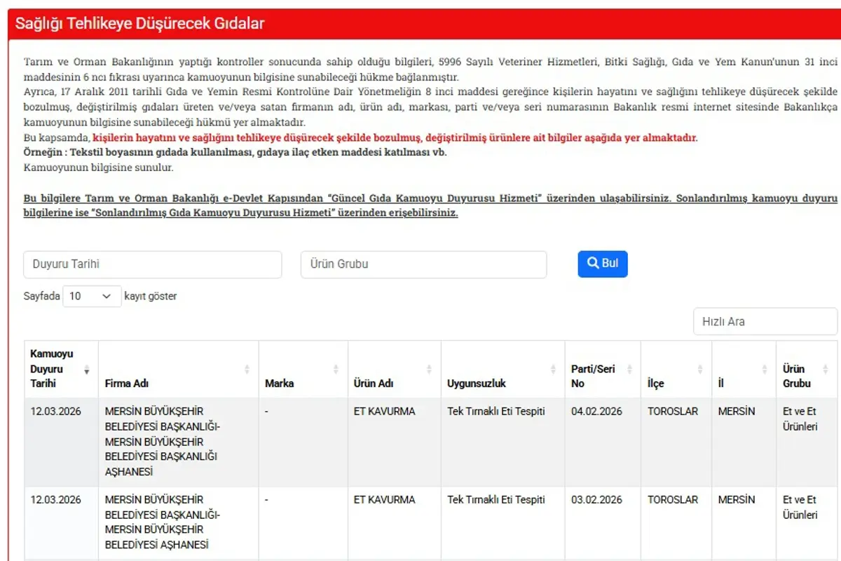 Belediye Aşevinde Skandal Dağıtılan Kavurmalardan At Çipi Çıktı-1