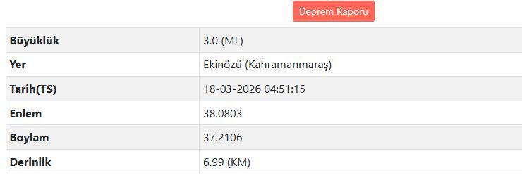 Kahramanmaras Ekinozu Deprem
