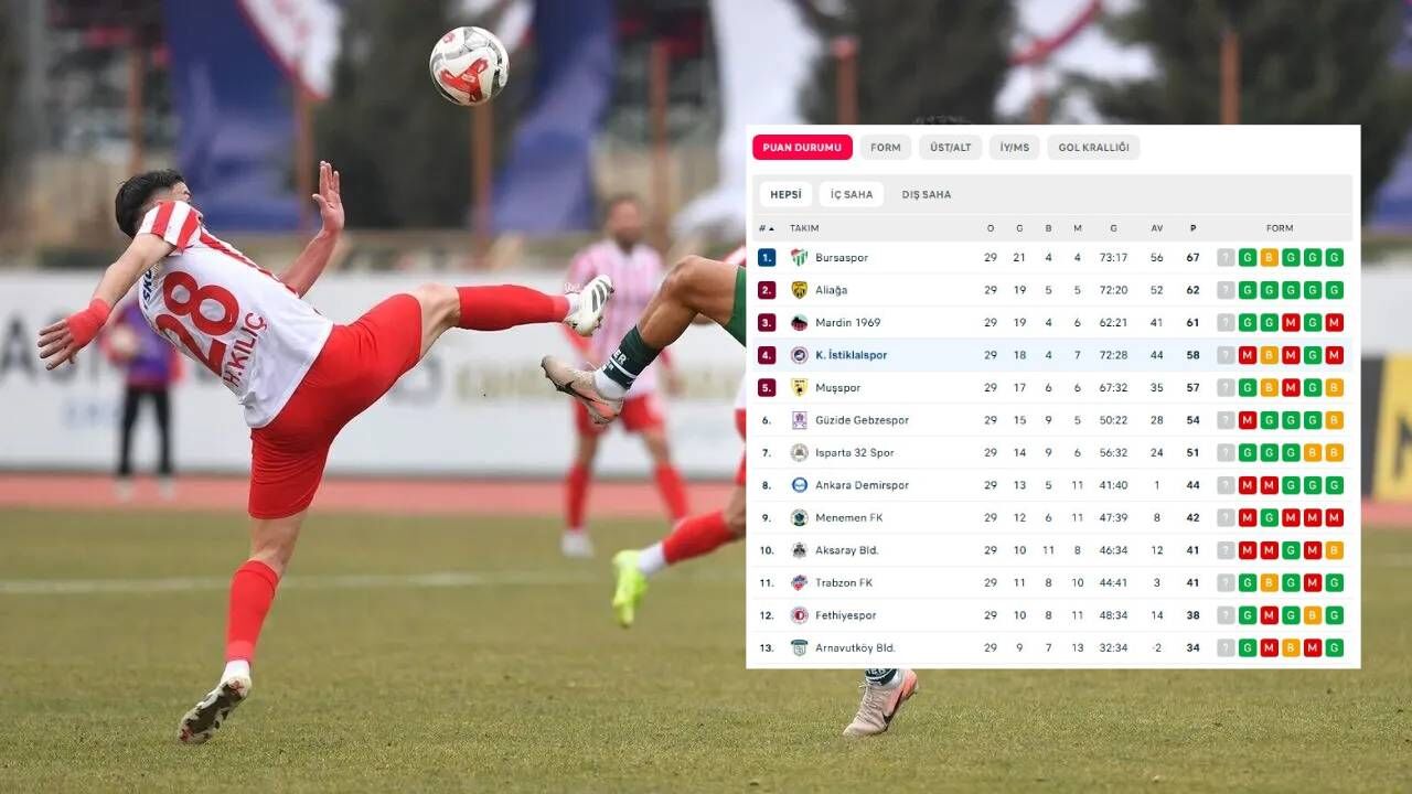 Kahramanmaraş İstiklalspor'un grubunda puan dengeleri altüst