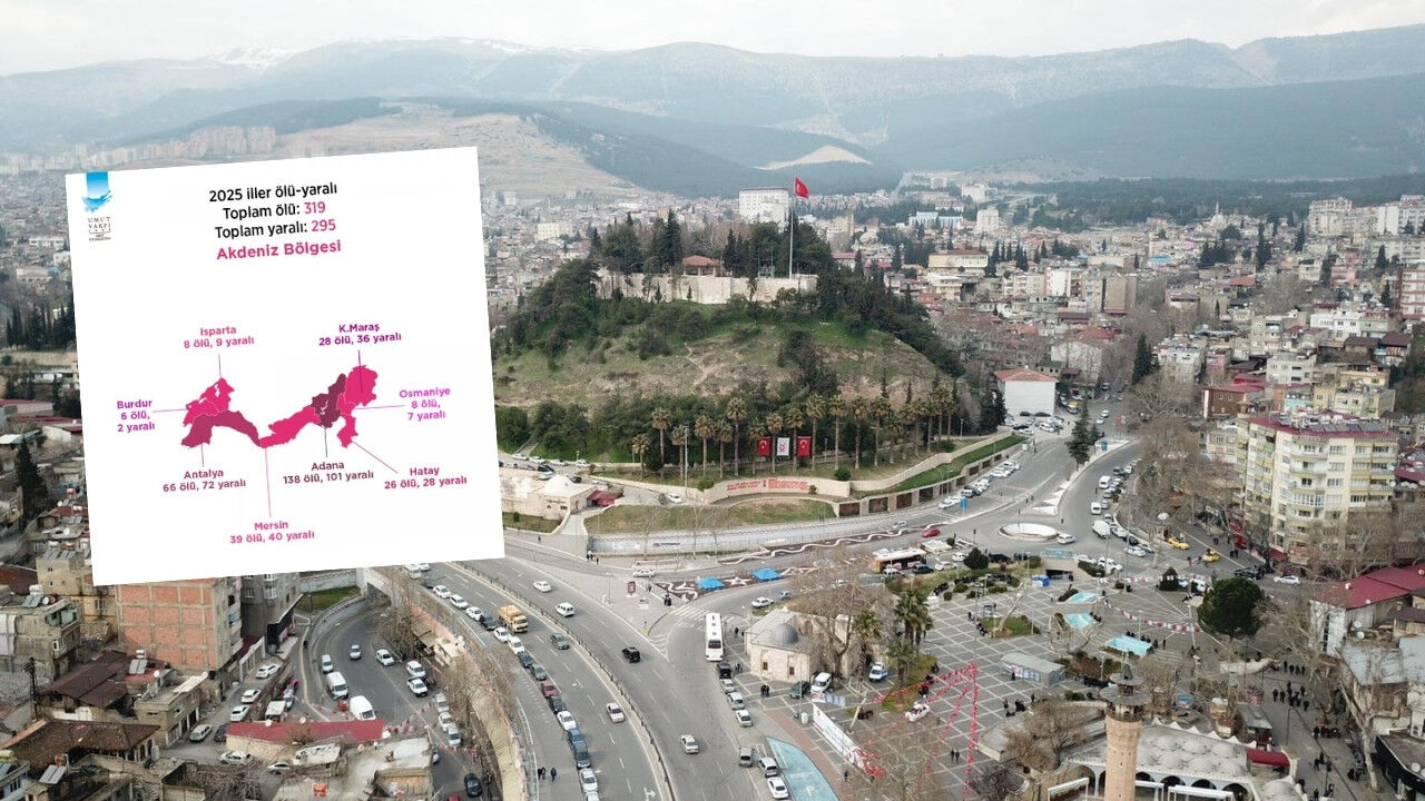 Kahramanmaraş’ta 42 silahlı olay: 28 kişi hayatını kaybetti