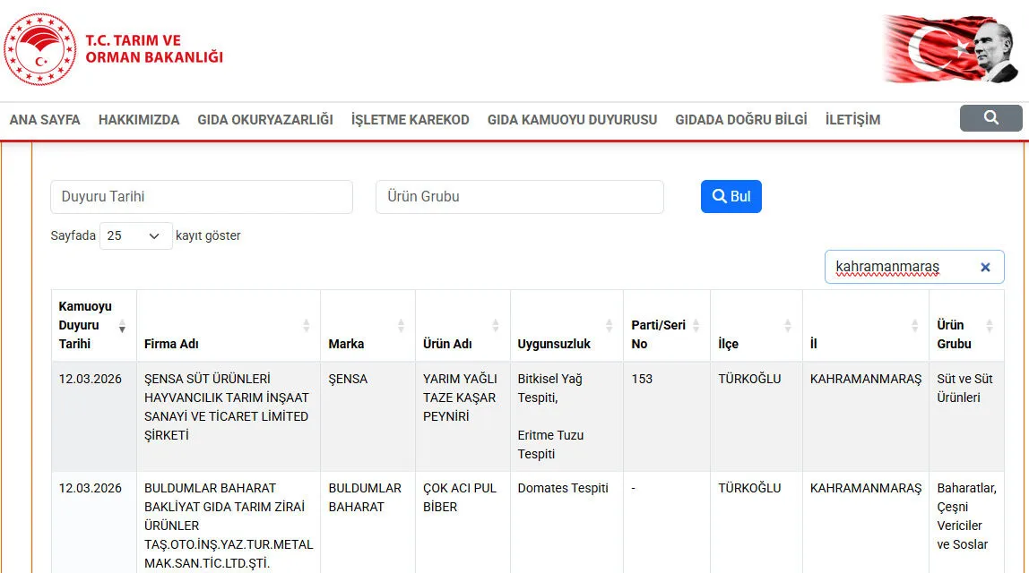 Kahramanmaraş’ta Gıda Hilesi Ortaya Çıktı, Listede İki Firma Var