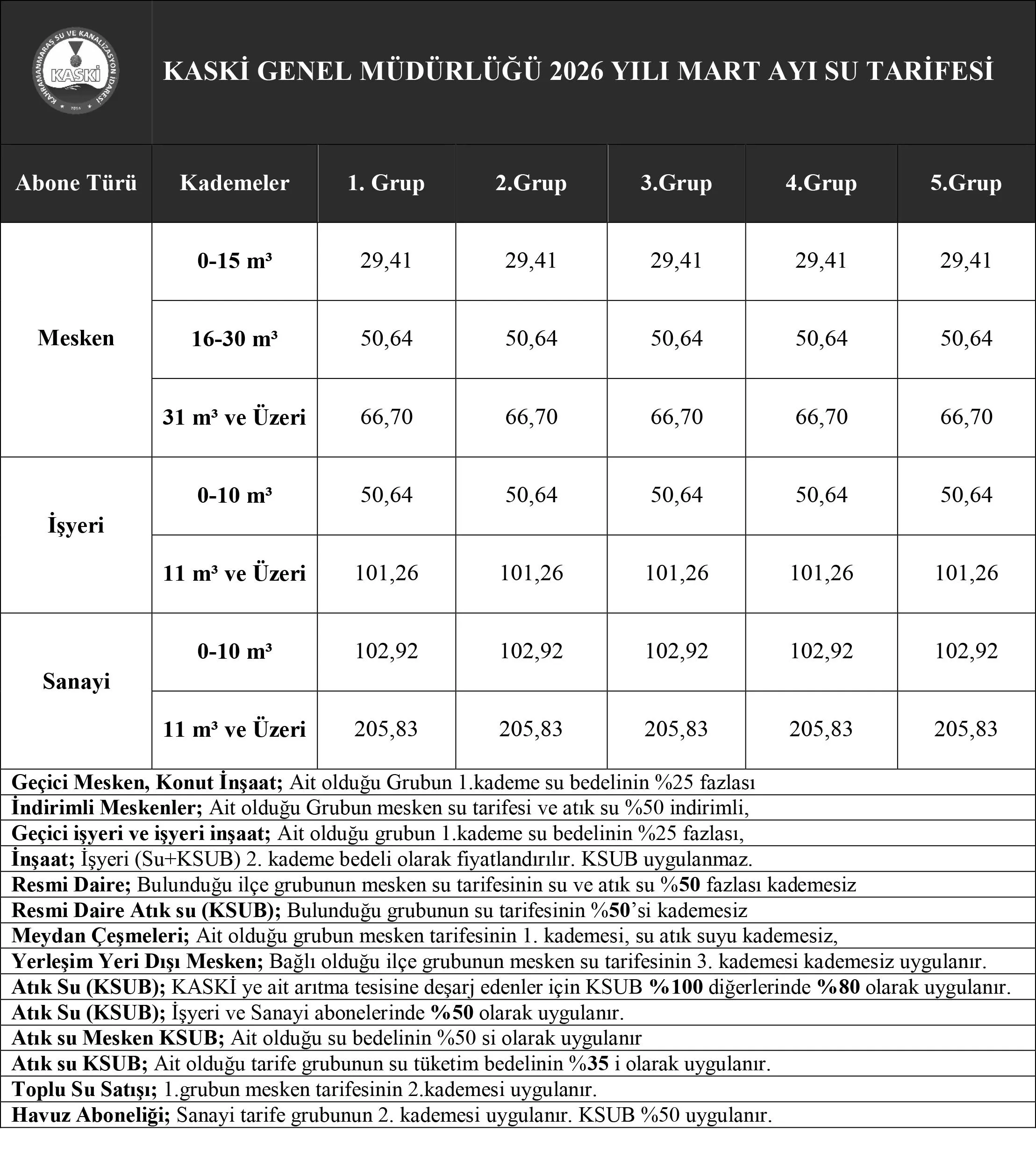Kahramanmaraş’ta Mart Ayı Su Tarifesi Belirlendi Metreküp Fiyatları Zamlandı (1)