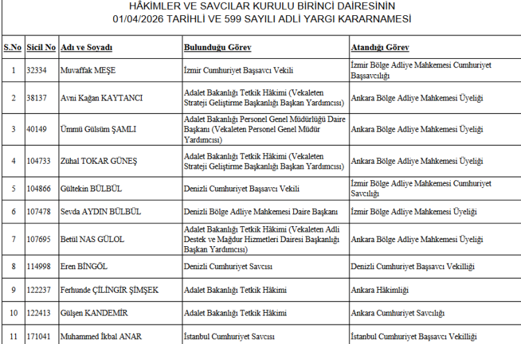 11 Hakim Ve Savcının Görev Yerleri Değişti-1