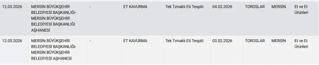 At Ve Eşek Eti Satan Firmalar Ifşa Edildi (1)-1