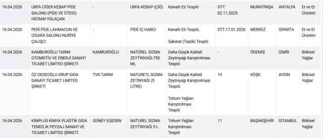 Bakanlık Tek Tek Açıkladı Vatandaşa At Ve Eşek Eti Yedirilen İşletmeler Açıklandı (2)