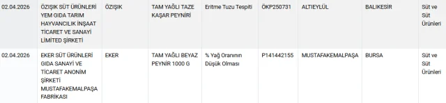 Kahramanmaraş’ta Da Tüketiliyor Ünlü Peynir Markası Bakanlığın Gıda Hile Listesinde