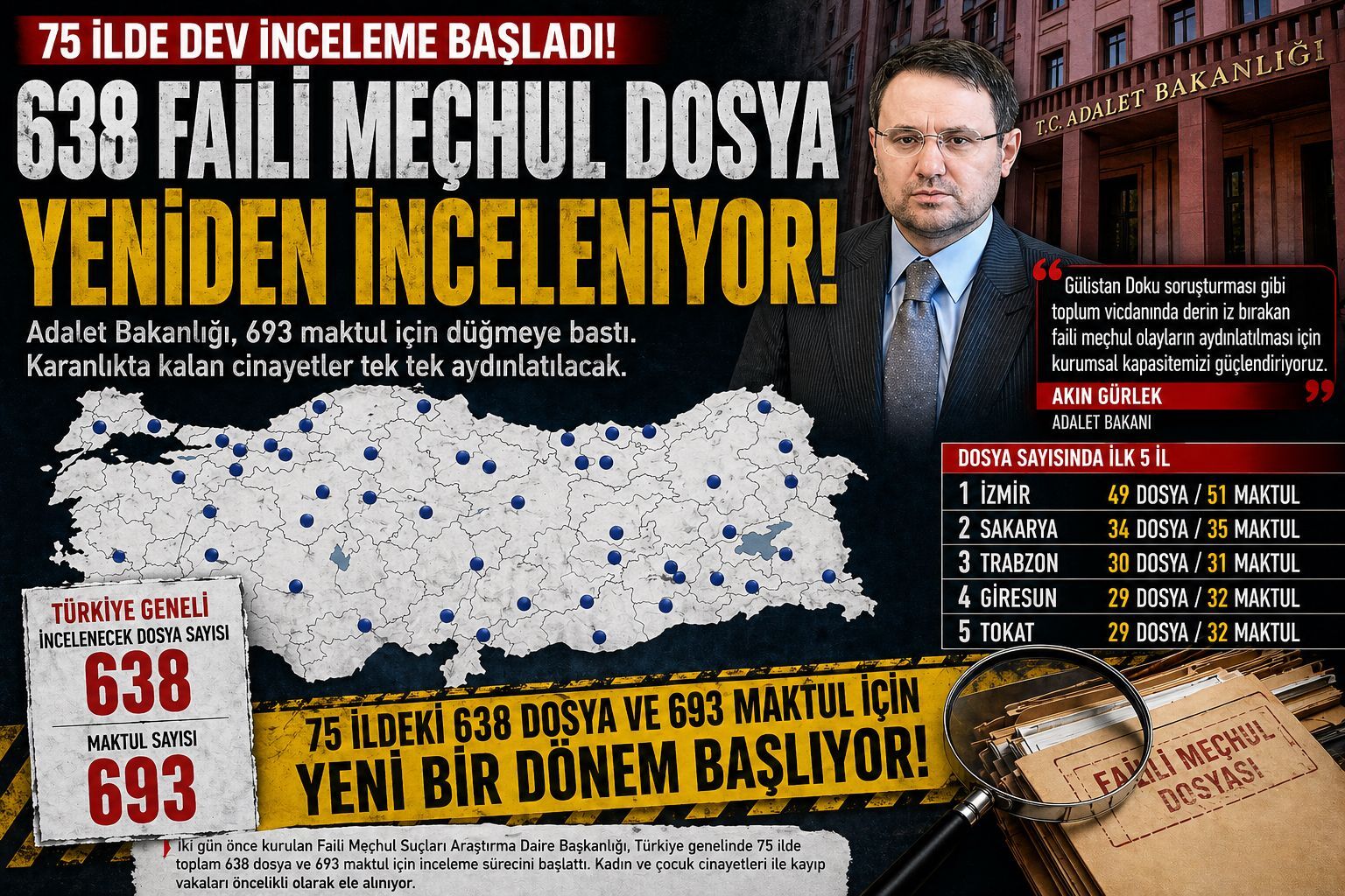 Kahramanmaraş’ta Faili Meçhul Dosyalar Yeniden Açılıyor 19 Soruşturma İnceleniyor (2)