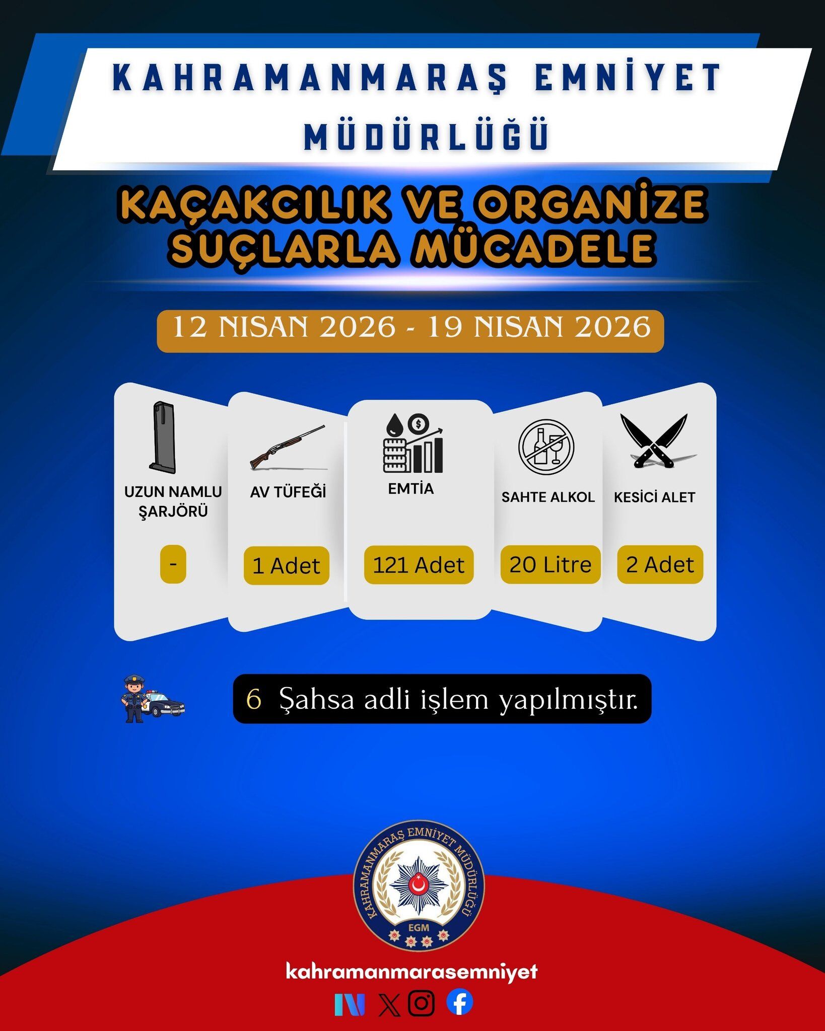 Kahramanmaraş'ta Kaçakçılığa Darbe! 121 Parça Ürün Yakalandı