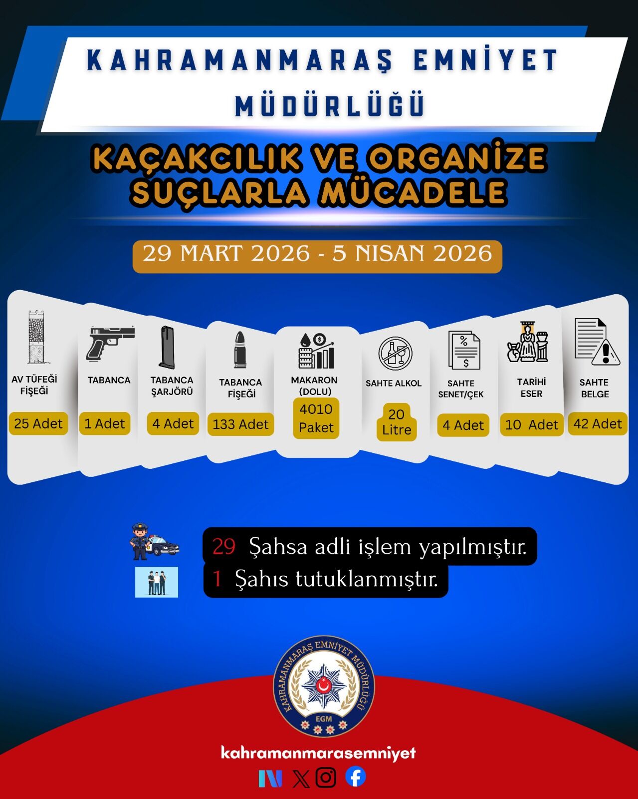 Kahramanmaraş’ta Operasyon Haftası! Tüm Bilanço Açıklandı