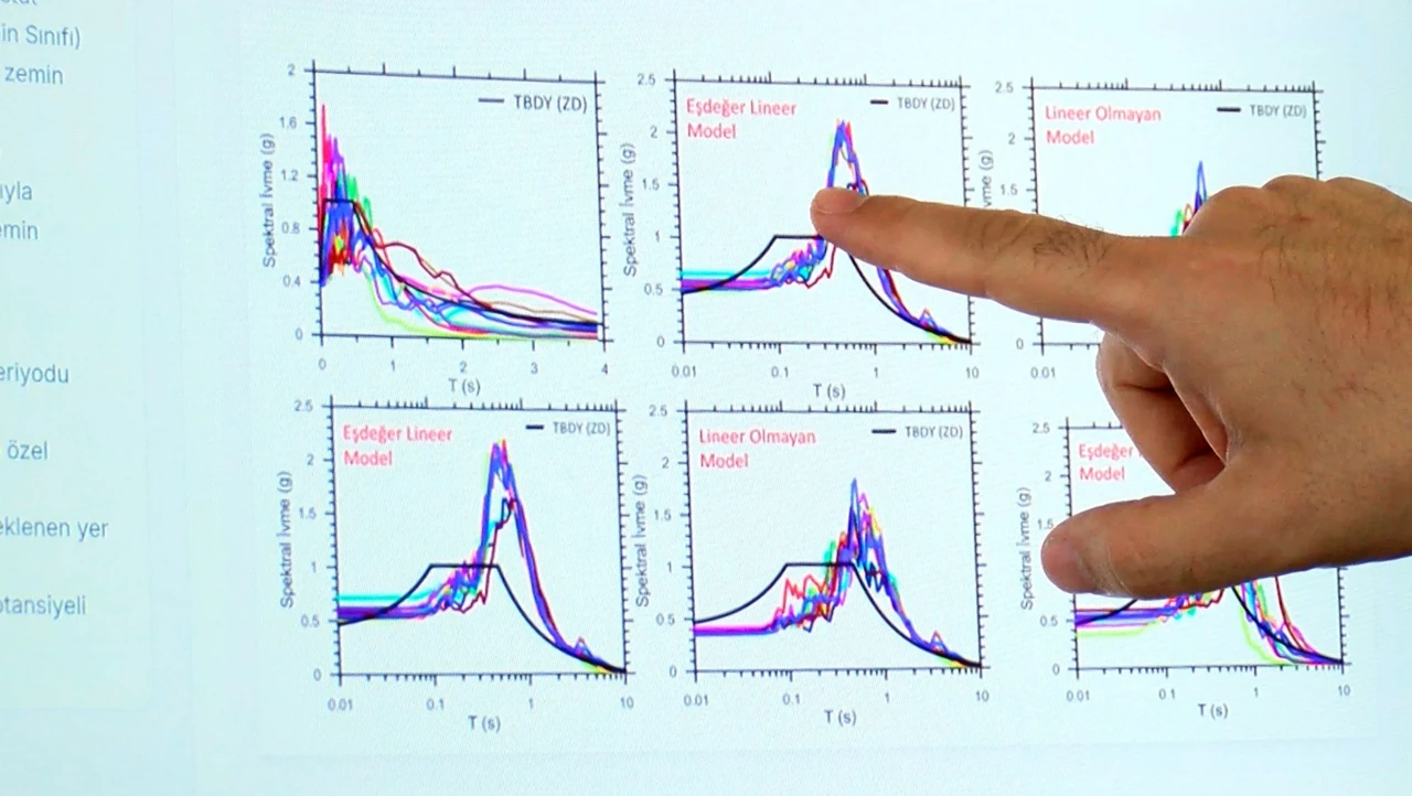 Kahramanmaraş’tan Marmara’ya Kritik Deprem Uyarısı! (3)