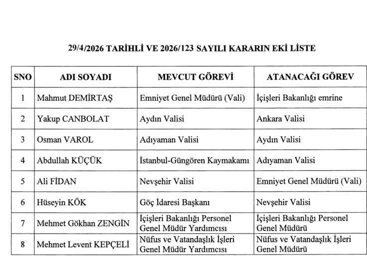 Resmi Gazete’de Yayımlandı Emniyet Genel Müdürü Ve Valiler Değişti (1)