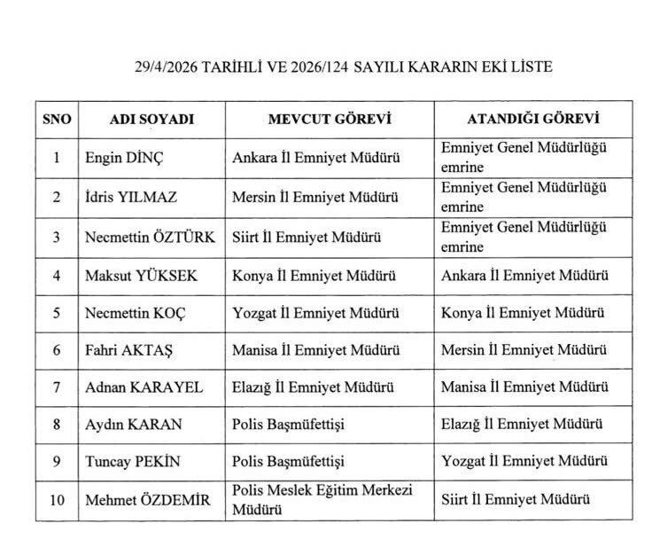 Resmi Gazete’de Yayımlandı Emniyet Genel Müdürü Ve Valiler Değişti (2)