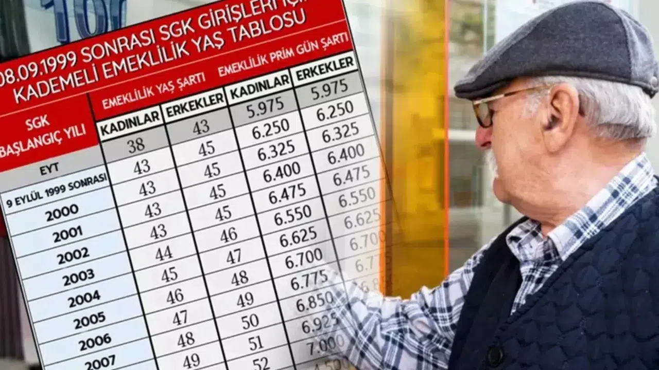 2000 2008 Arası Kademeli Emeklilik Tablosu Açıklandı! (2)