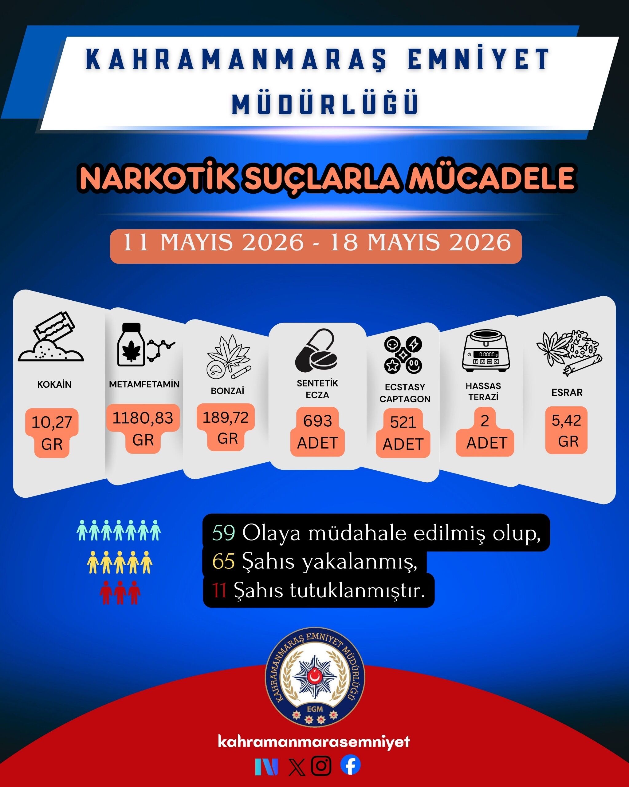 Kahramanmaraş Narkotik'ten operasyon! 65 zehir taciri yakaland