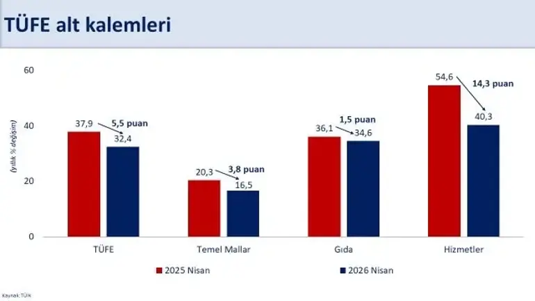Bakan Şimşek; Enflasyondaki Yükselişin Geçici Olduğunu Değerlendiriyoruz