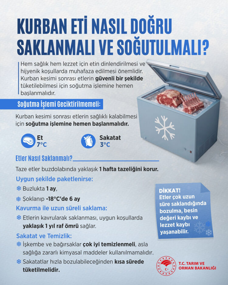 Bakanlıklardan Kurban Bayramı Uyarısı Hijyen Ve Et Saklama Kuralları (2)