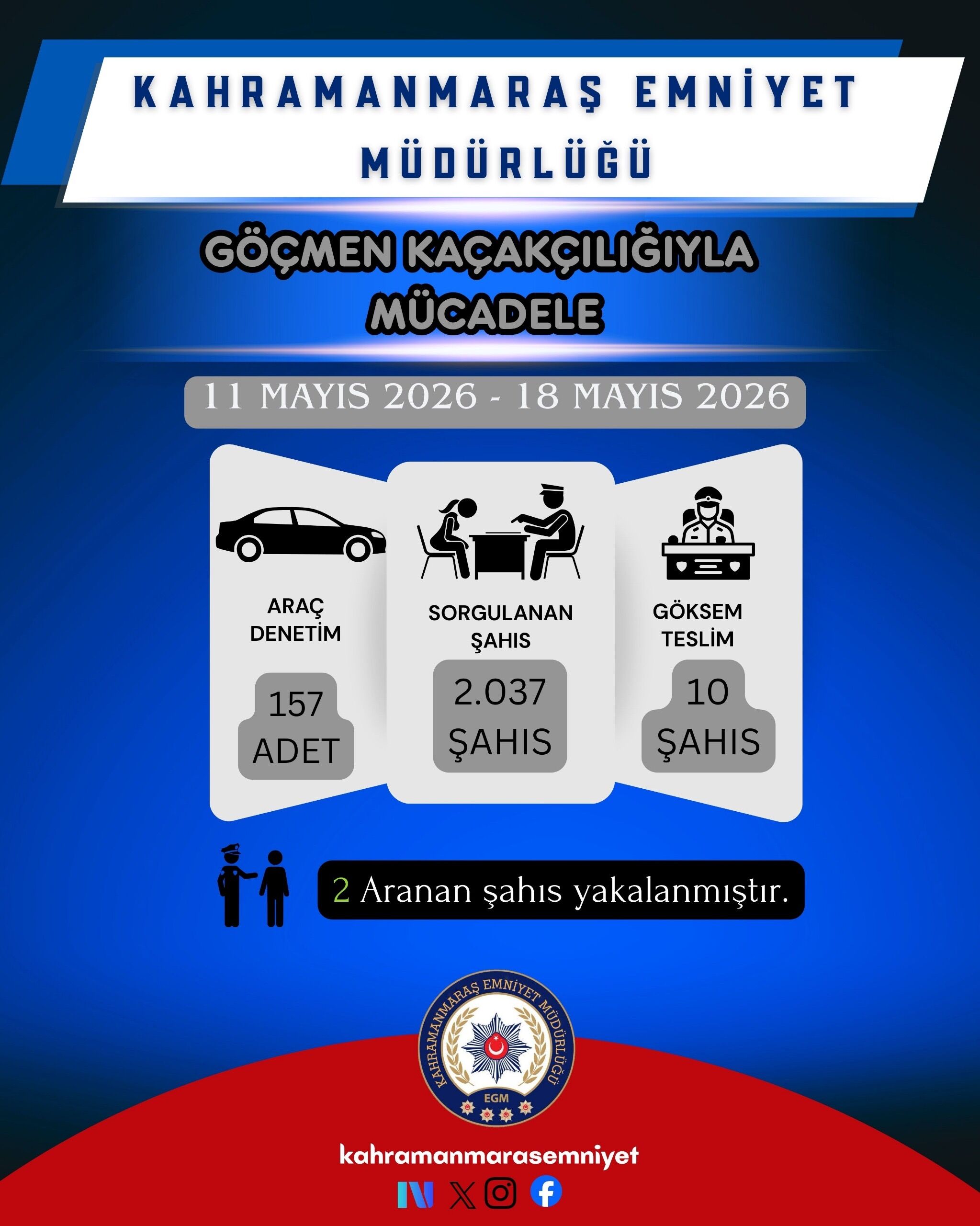 Kahramanmaraş'ta göçmen kaçakçılığı bilançosu! 10 kişi yakalandı
