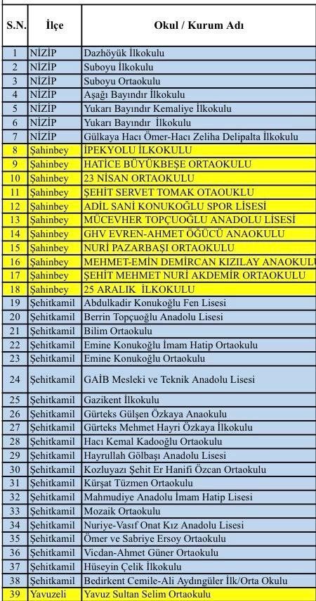 Gaziantep Valiliği Açıkladı 39 Okulda 1 Günlük Tatil Kararı!1