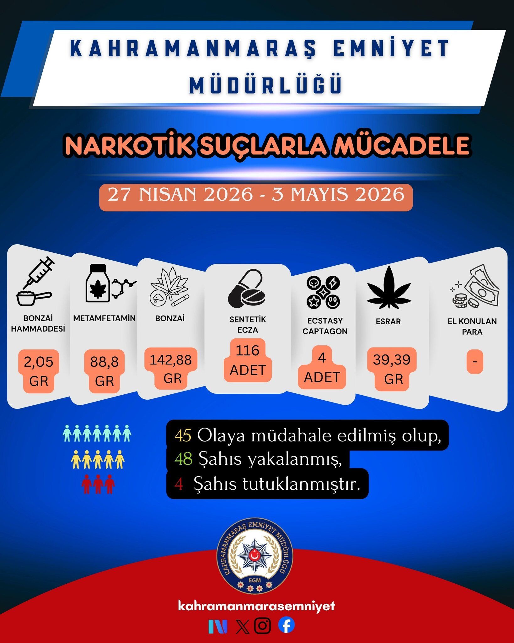 Kahramanmaraş'ta Zehir Operasyonu! 116 Sentetik Ecza Ele Geçti