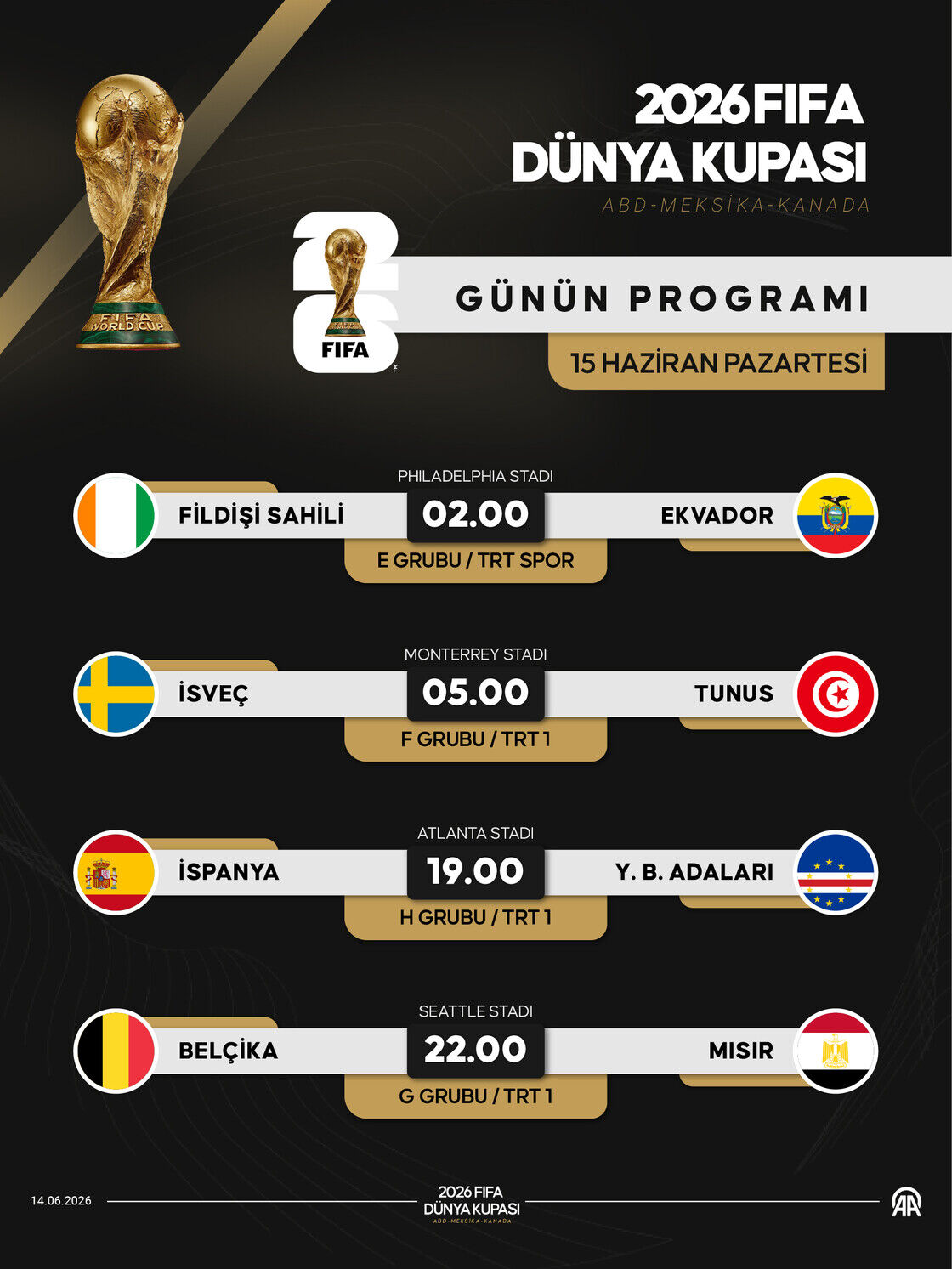 2026 Dünya Kupası Heyecanı Yarın 4 Maçla Devam Edecek