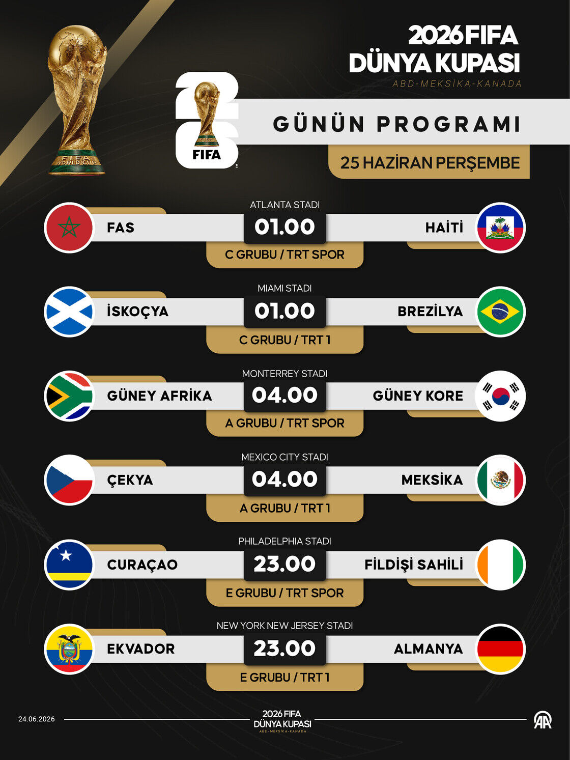 2026 Dünya Kupası Heyecanı Yarın 6 Maçla Devam Edecek