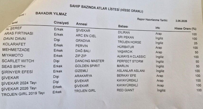 Buca Belediyesi'nde Yolsuzluk Operasyonu Memurun 13 Yarış Atı Çıktı-1