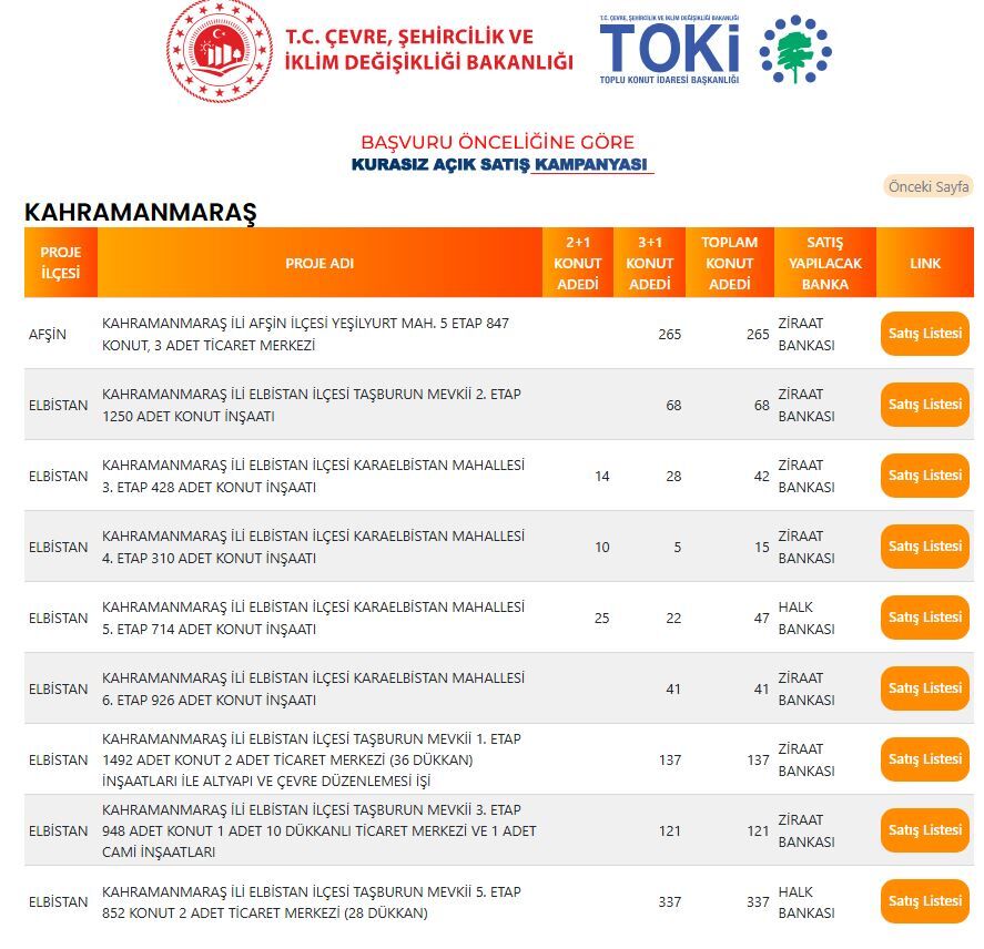 İşte Toki̇'nin 64 Ilde Satacağı 20 Bin Konutun Tam Listesi!