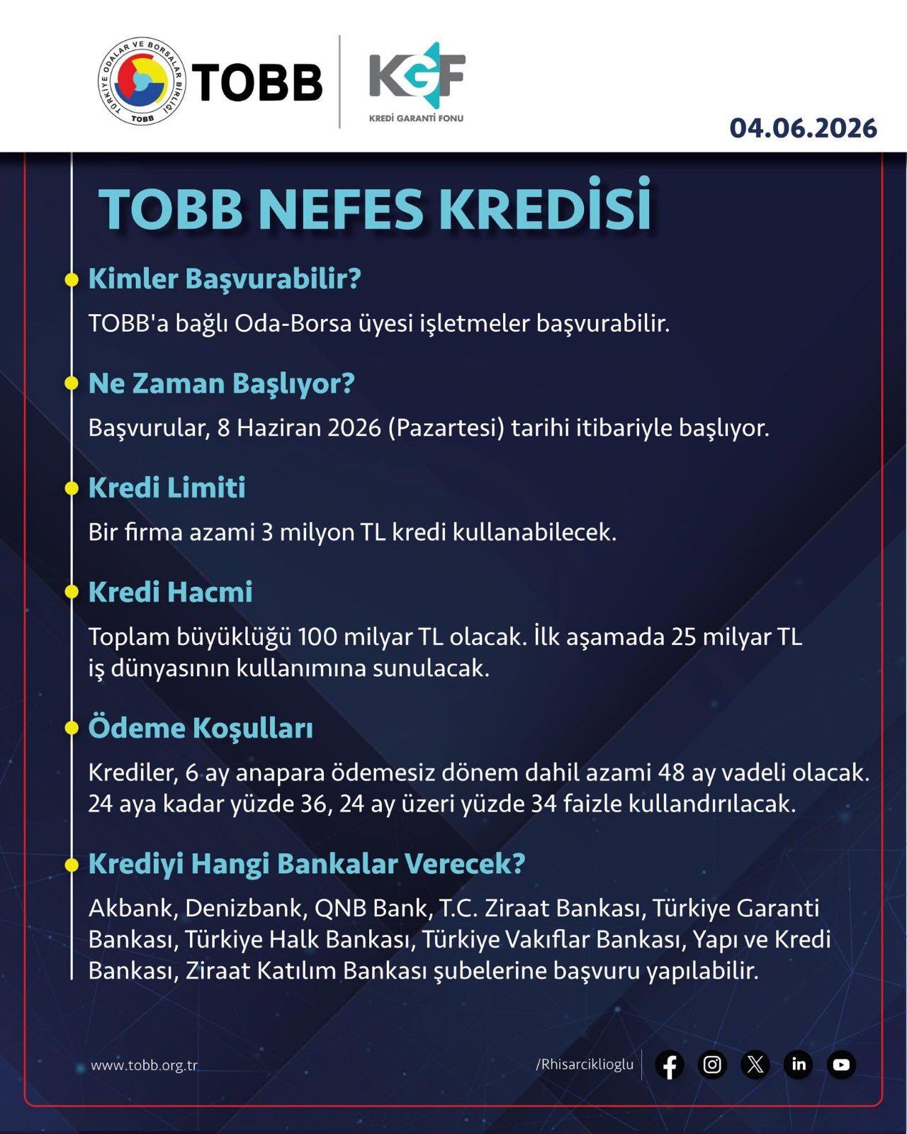 Kahramanmaraşlı Kobi̇’lere Müjde! 3 Milyon Tl’lik Nefes Kredisi Başladı