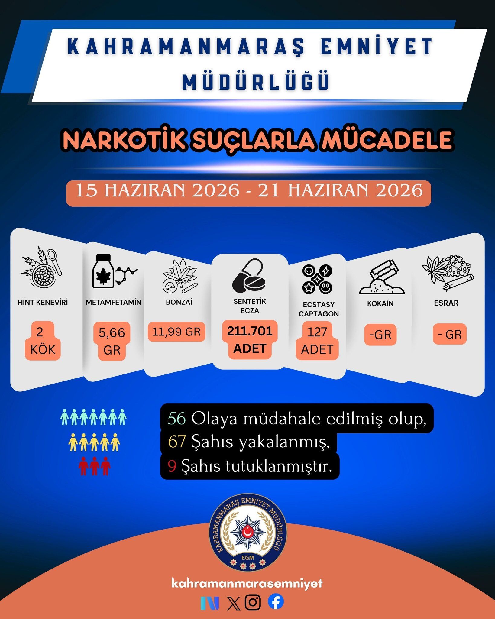 Kahramanmaraş'ta 211 Bin Sentetik Hap Yakalandı