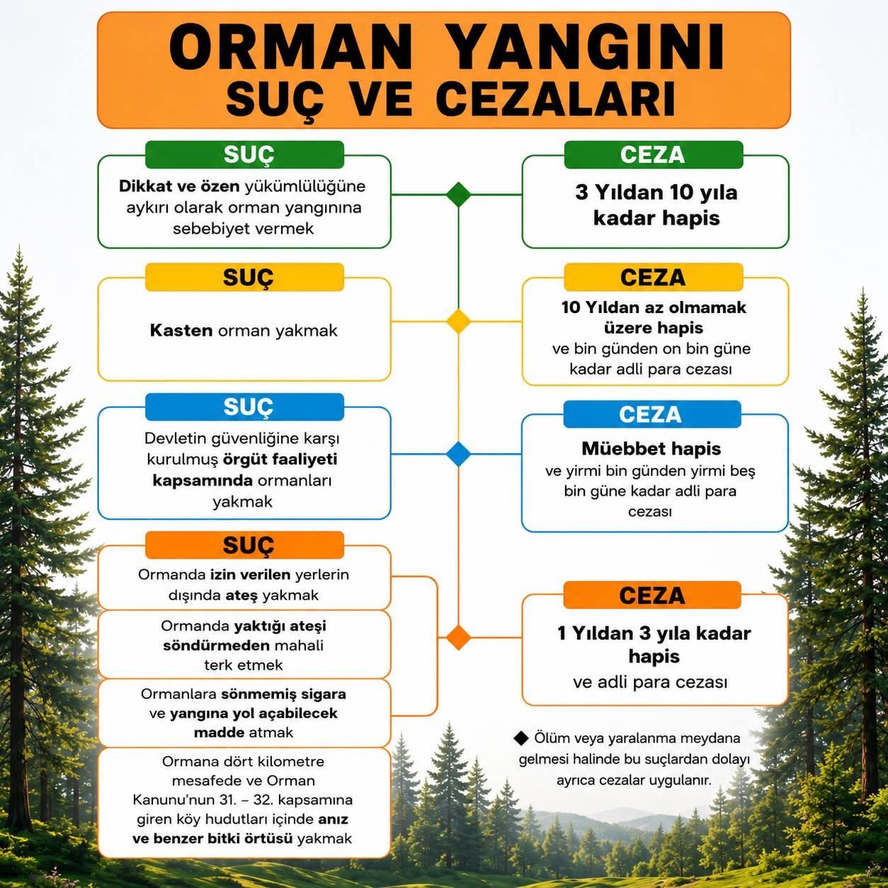 Kahramanmaraş’ta Ormanlara Giriş Ve Ateş Yakmak Yasaklandı (2)