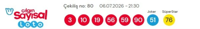 6 Temmuz 2026 Çılgın Sayısal Loto Sonuçları Açıklandı! İşte Kazandıran Numaralar