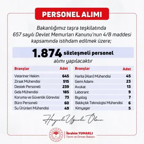 Bakan Yumaklı; 1874 Personel Alımı Sürecini Başlatıyoruz