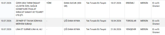 Bakanlık İfşa Etti! Bu Markaların Ürünlerinde At Ve Eşek Eti Tespit Edildiü-1