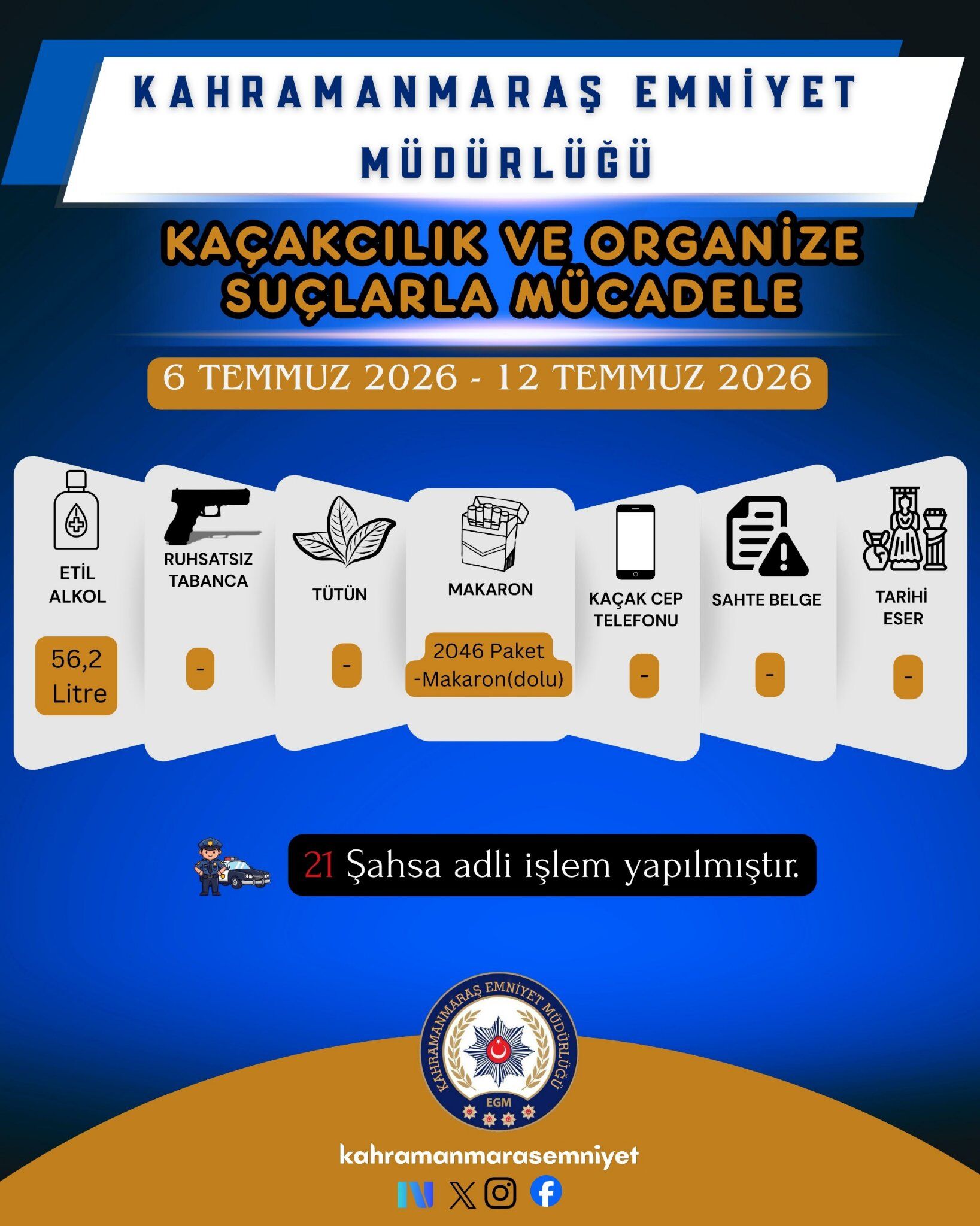 Kahramanmaraş’ta Kaçakçılığa Geçit Yok! 21 Şahsa Işlem Yapıldı