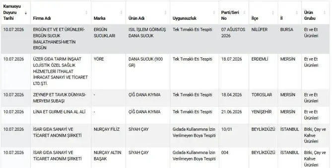 Taklit Tağşiş Gıdalar Listesine 15 Yeni Ürün Eklendi