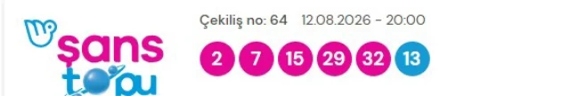 12 Ağustos 2026 Şans Topu Sonuçları Açıklandı! Kazandıran Numaralar Ve Büyük Ikramiye