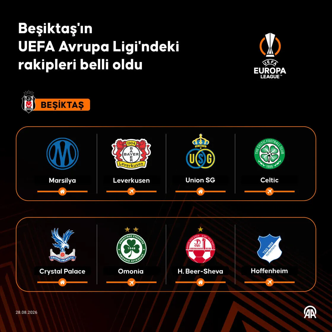 Beşiktaş'ın Uefa Avrupa Ligi'ndeki Rakipleri Belli Oldu