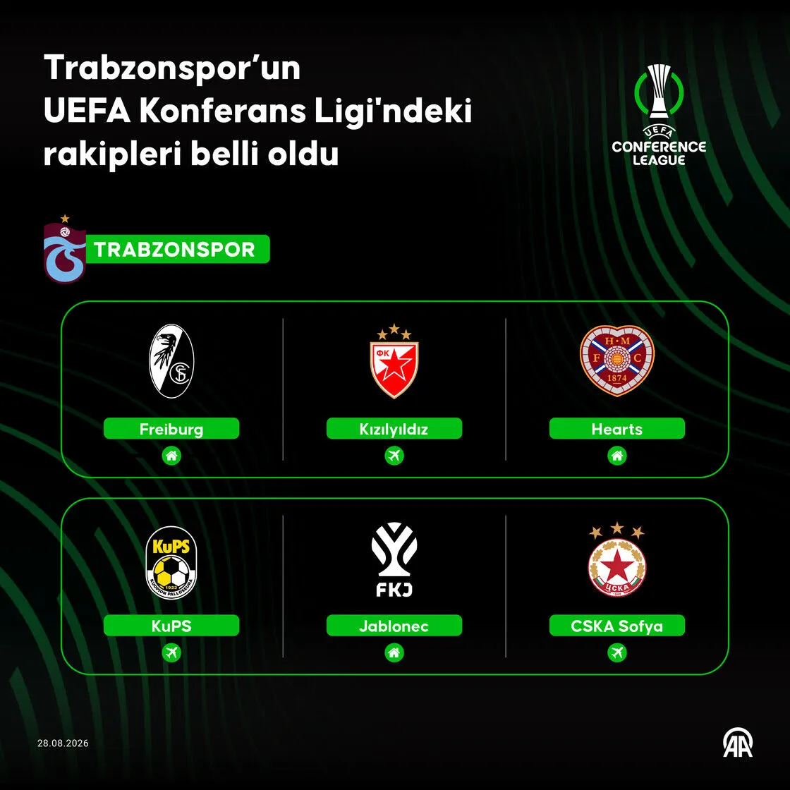 Trabzonspor'un UEFA Konferans Ligi'ndeki rakipleri belli oldu