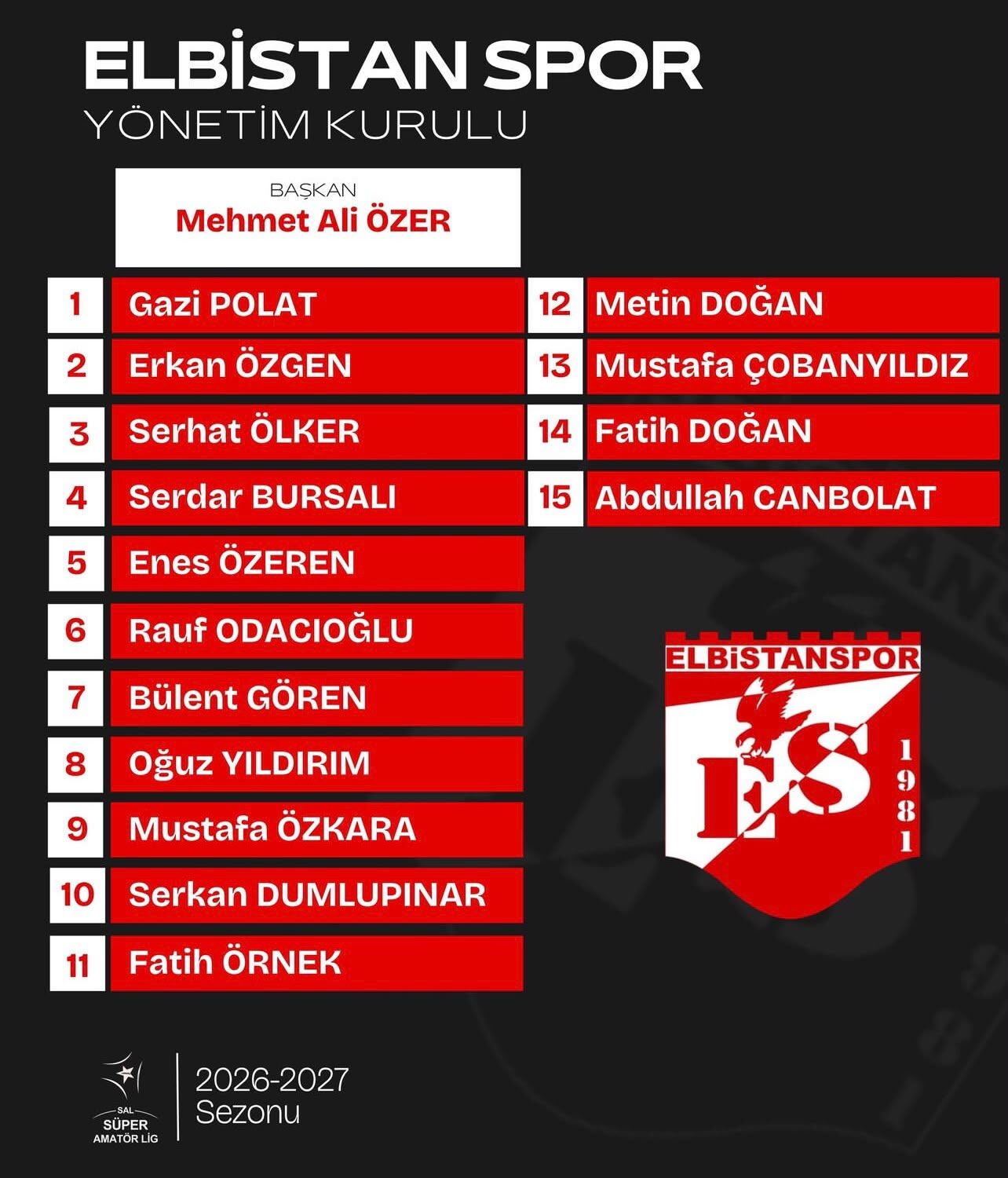 Elbistanspor’da Yönetim Değişti Yeni Başkan Mehmet Ali Özer (2)