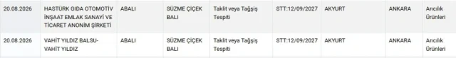 Kahramanmaraşlılar Da Tüketiyordu! Ünlü Markanın Balı Sahte Çıktı
