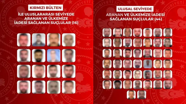 Güncel